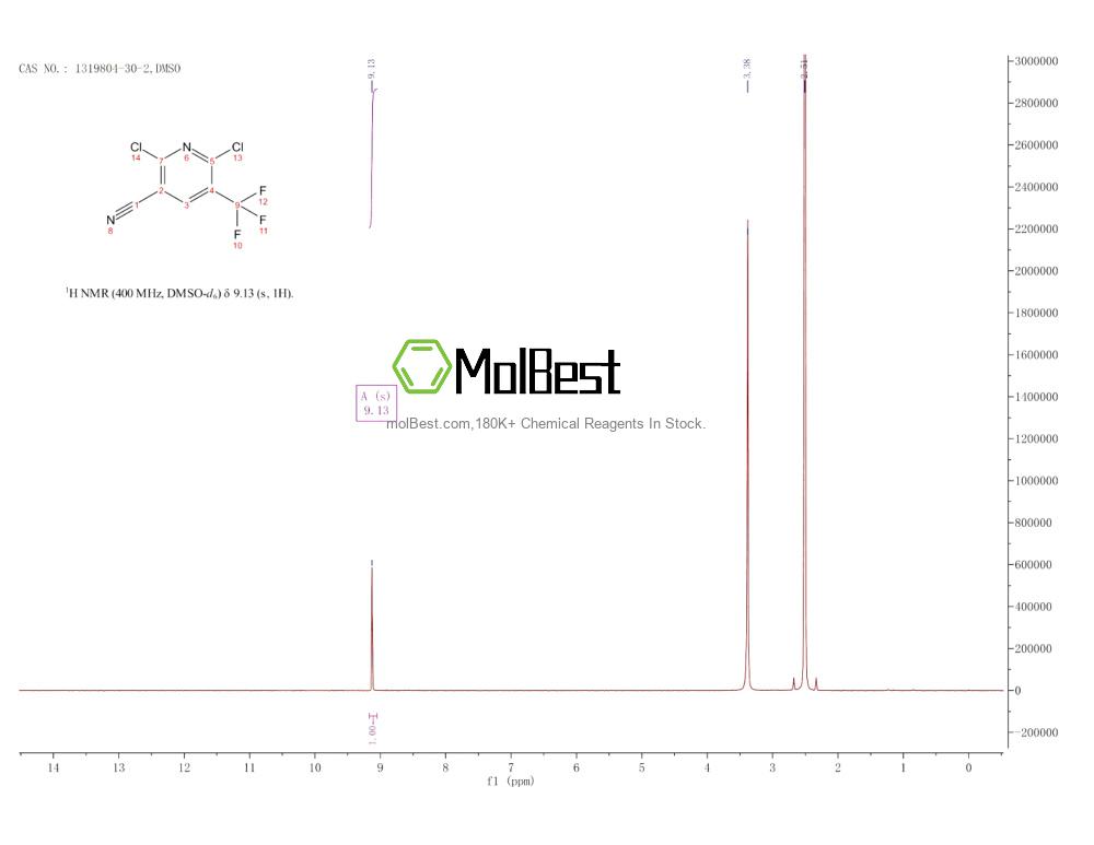 Physical sample testing spectrum (NMR) of 1319804-30-2