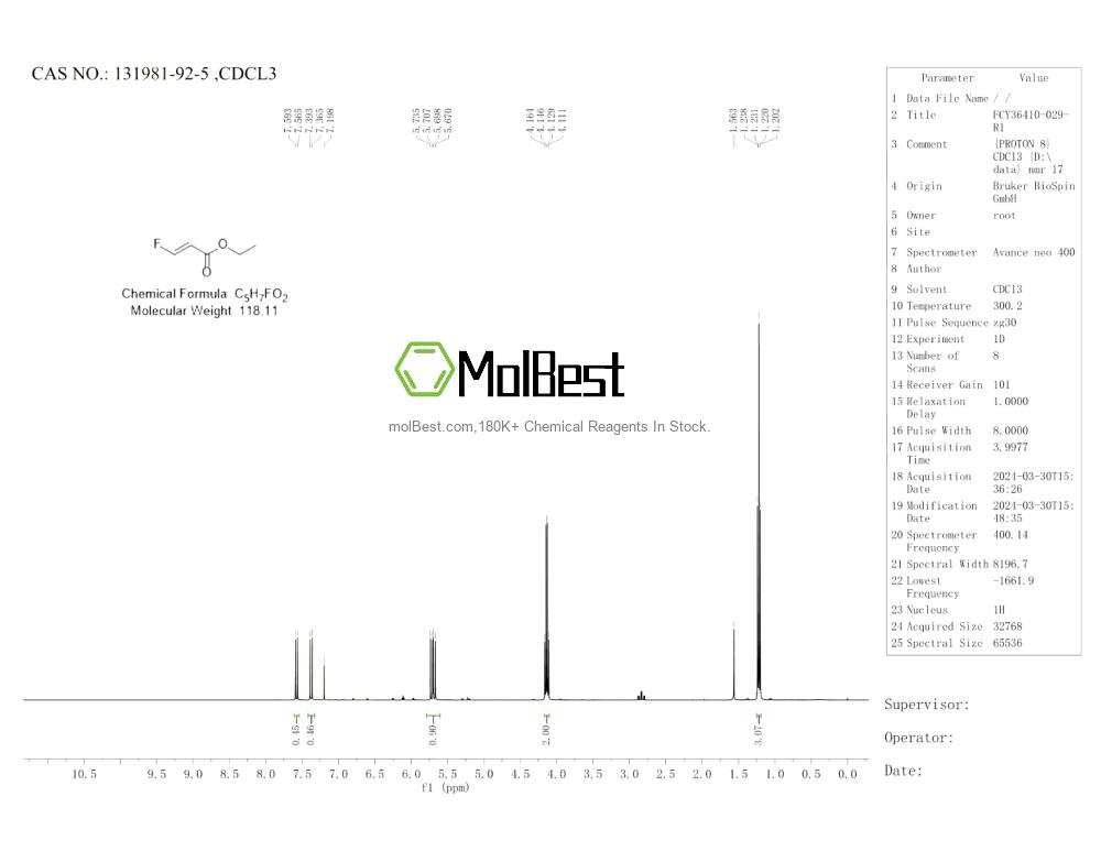 Physical sample testing spectrum (NMR) of 131981-92-5