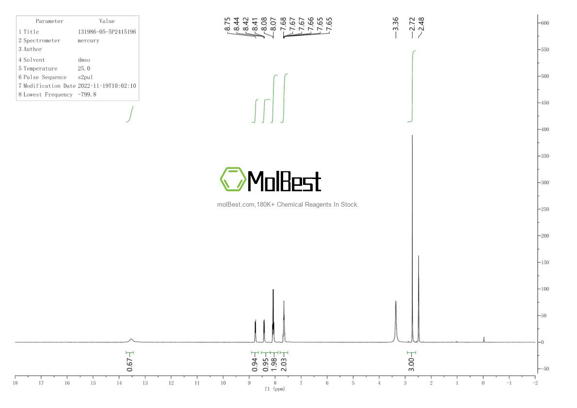 Physical sample testing spectrum (NMR) of 131986-05-5