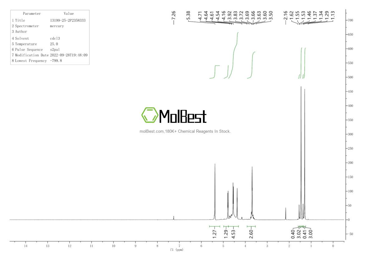 Physical sample testing spectrum (NMR) of 13199-25-2