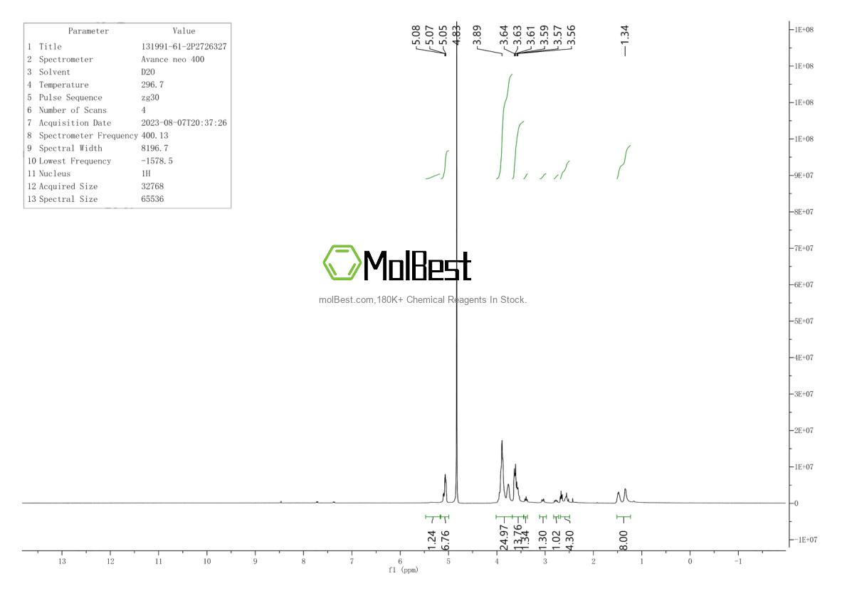 Physical sample testing spectrum (NMR) of 131991-61-2