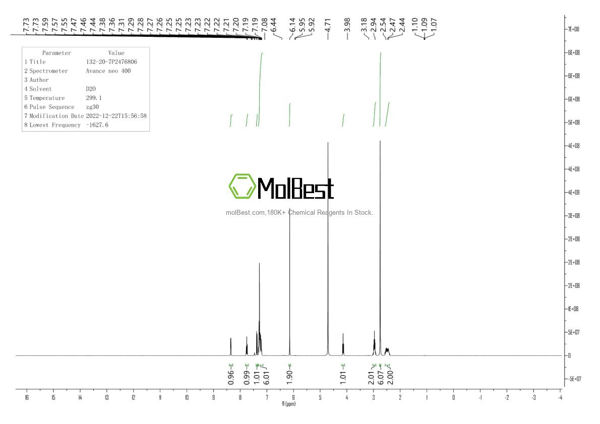 Physical sample testing spectrum (NMR) of 132-20-7
