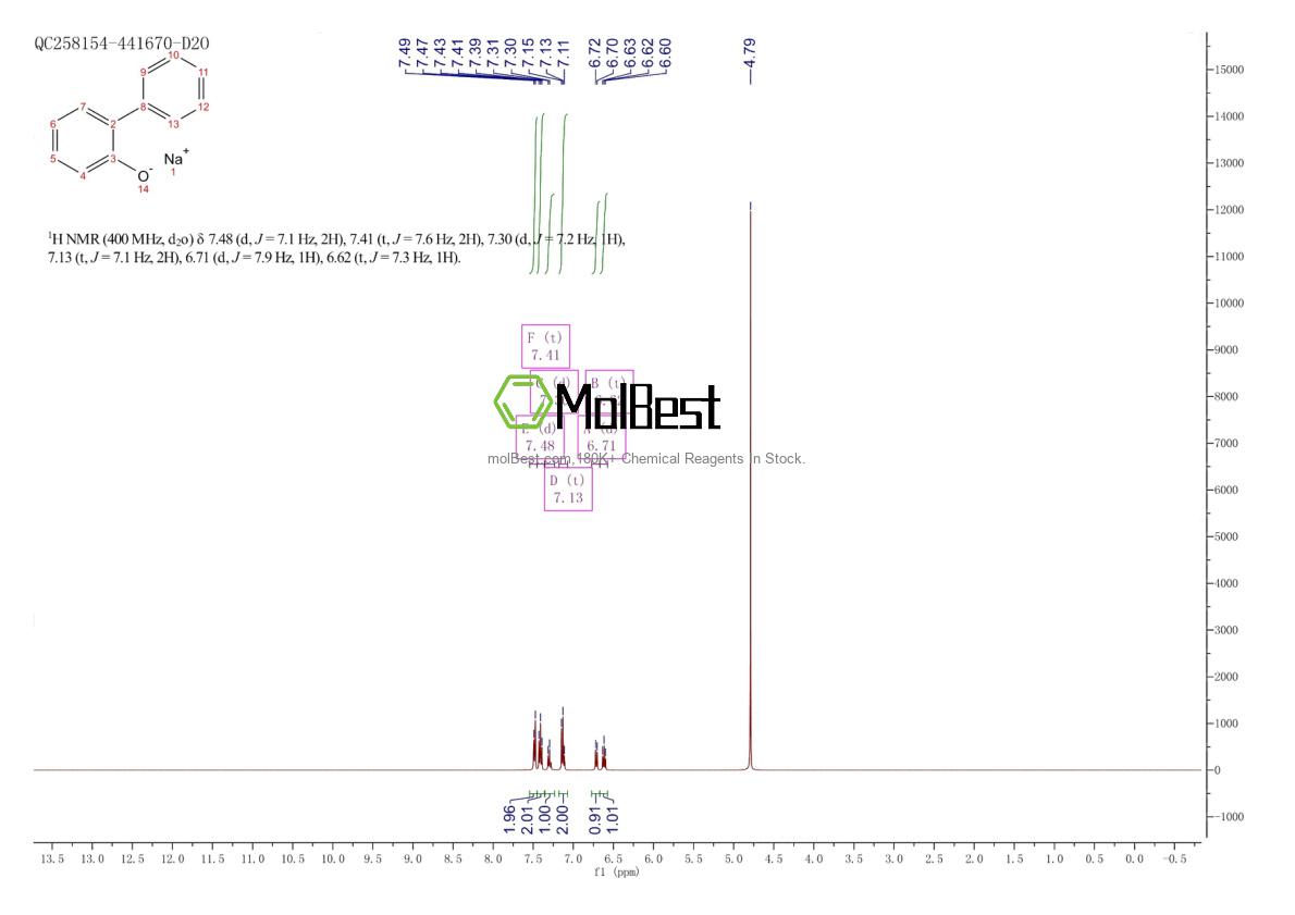 Physical sample testing spectrum (NMR) of 132-27-4