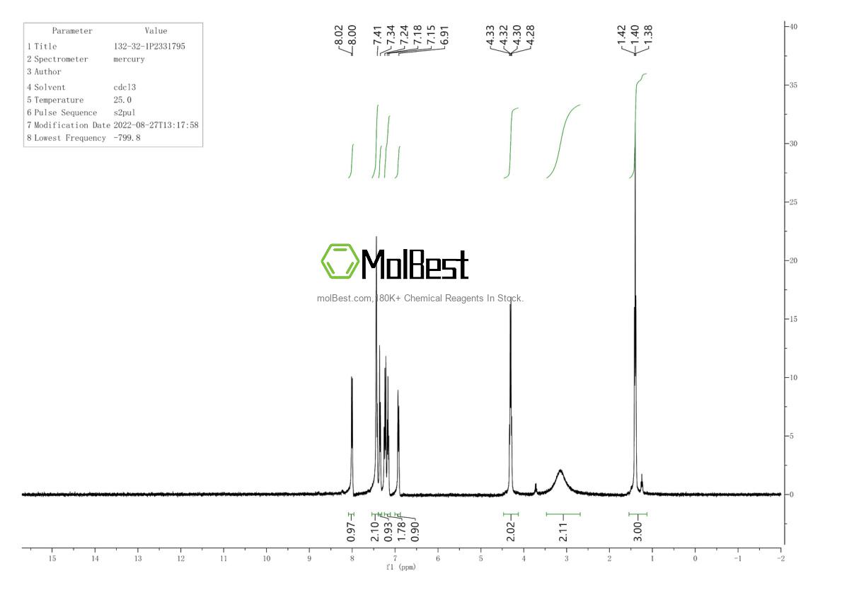 Physical sample testing spectrum (NMR) of 132-32-1