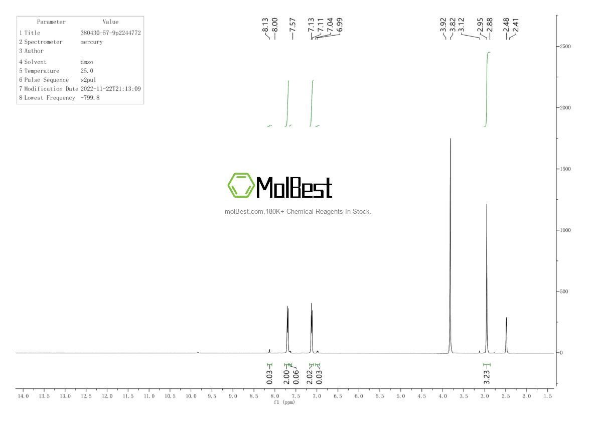 Physical sample testing spectrum (NMR) of 132-53-6