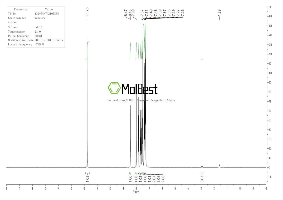 Physical sample testing spectrum (NMR) of 132-54-7