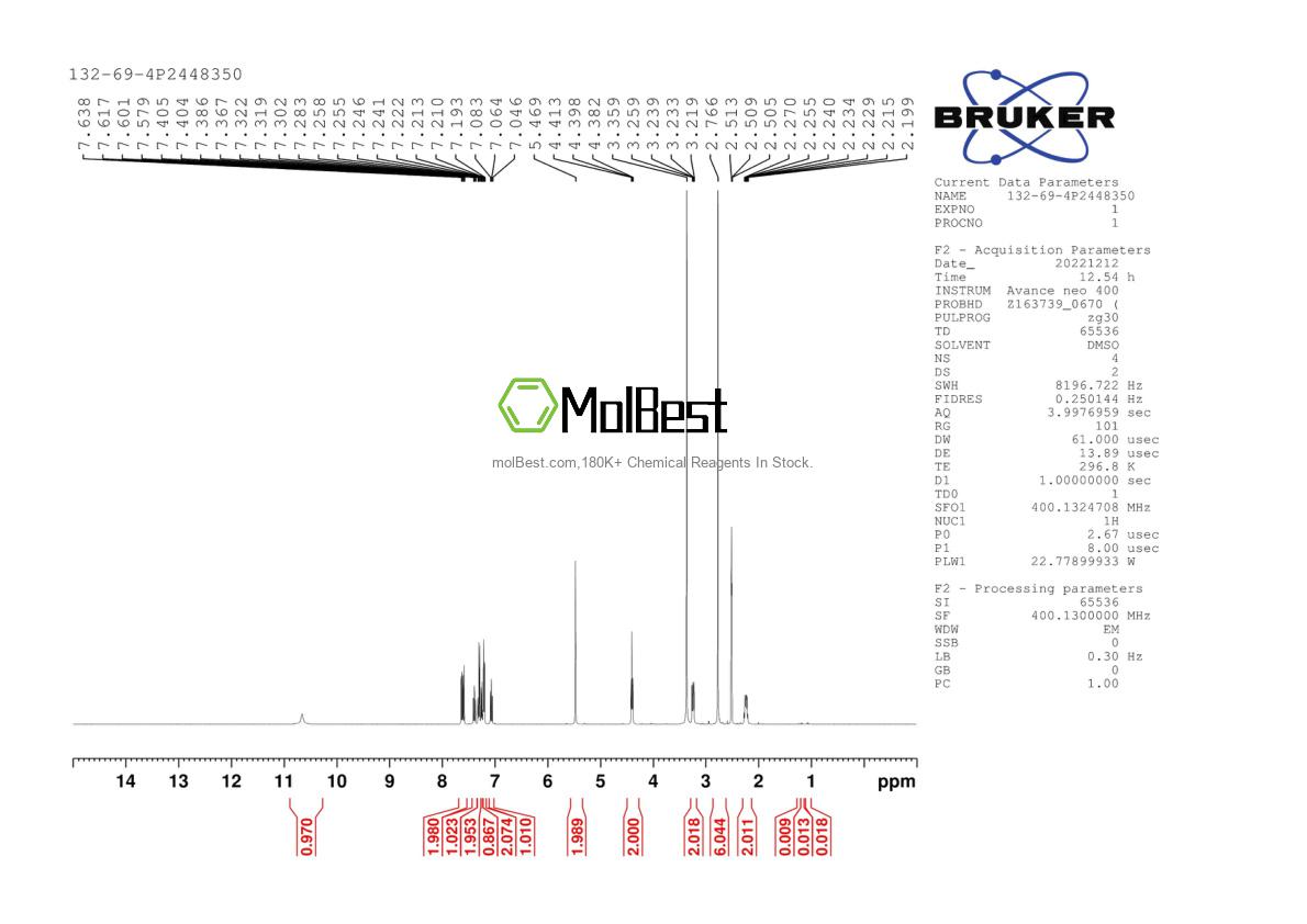 Physical sample testing spectrum (NMR) of 132-69-4