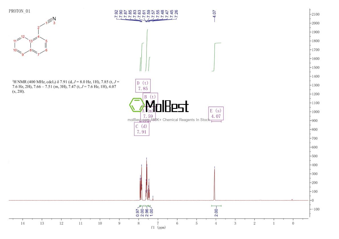 Physical sample testing spectrum (NMR) of 132-75-2