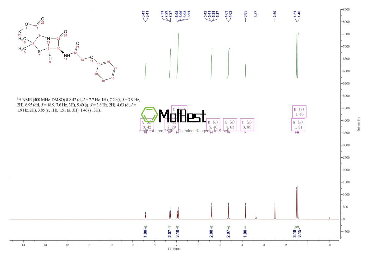Physical sample testing spectrum (NMR) of 132-98-9