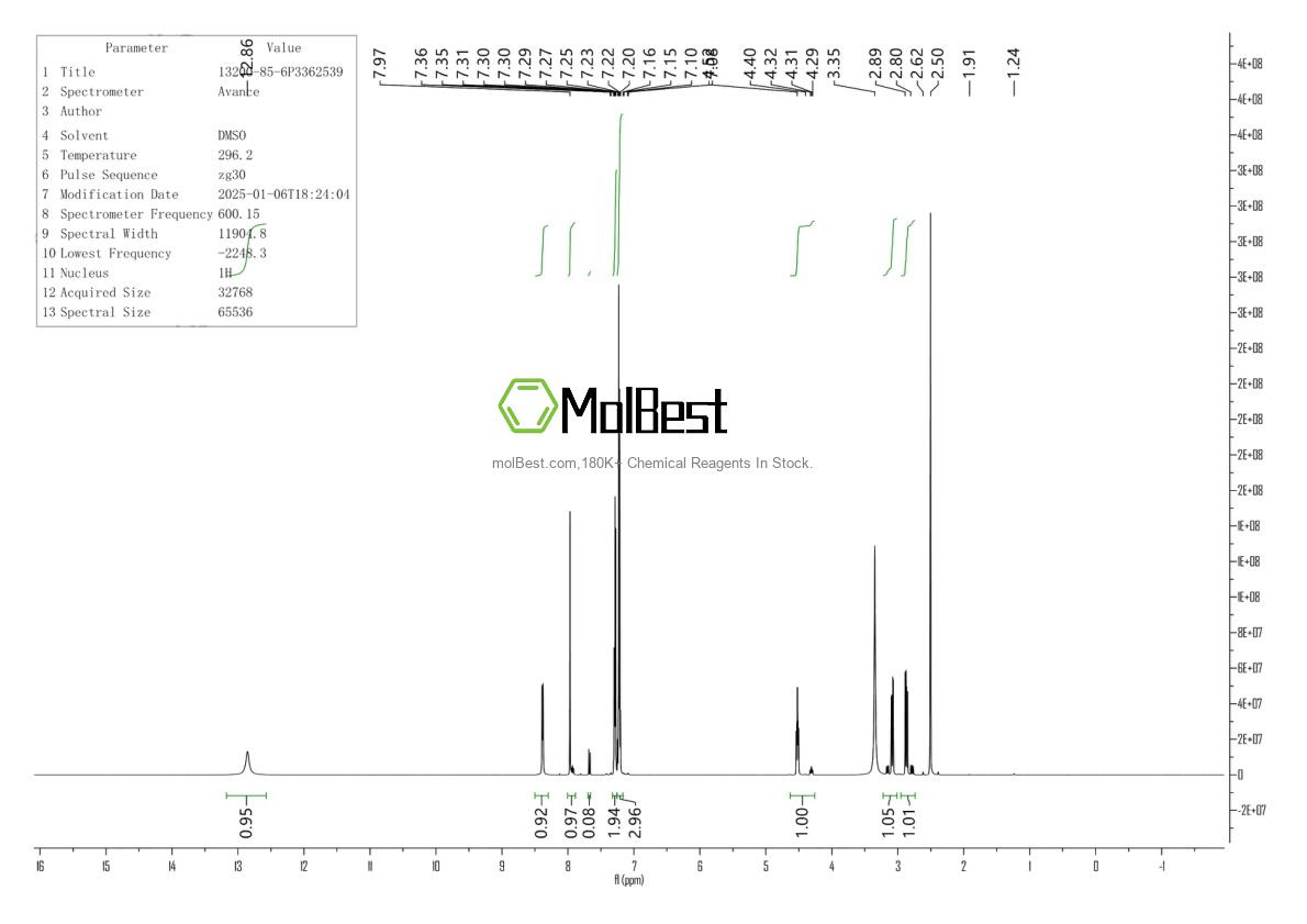 Physical sample testing spectrum (NMR) of 13200-85-6