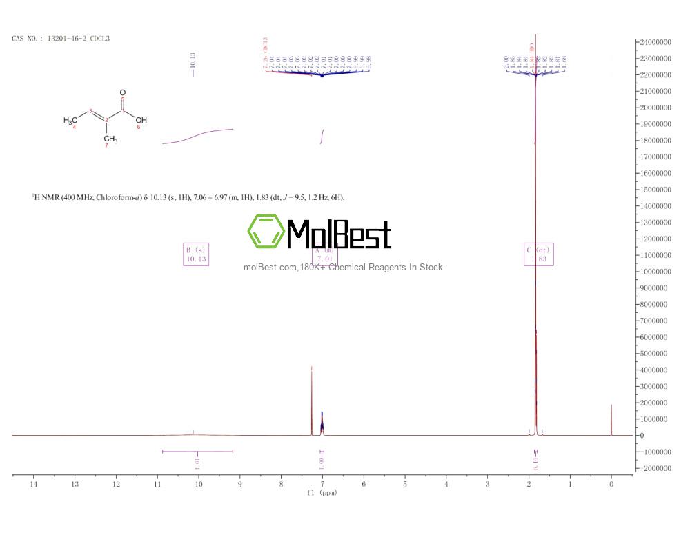 Physical sample testing spectrum (NMR) of 13201-46-2