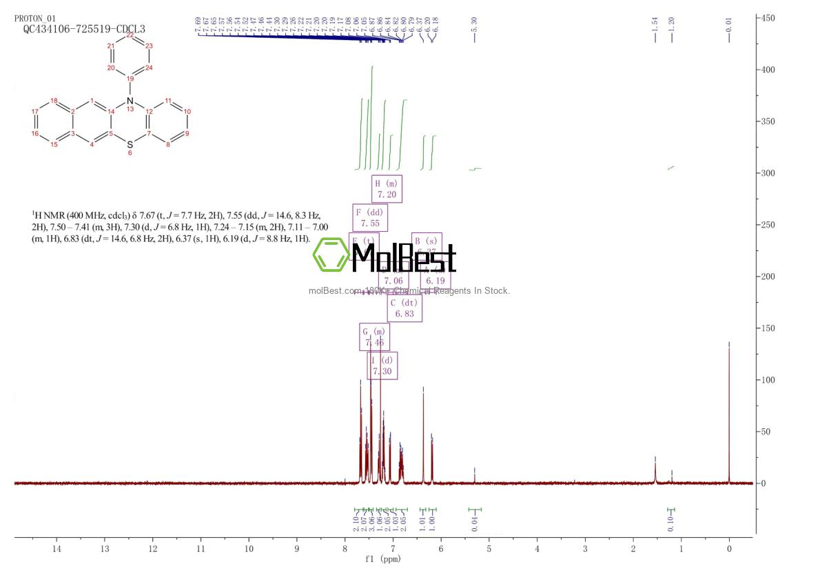 Physical sample testing spectrum (NMR) of 1320277-85-7