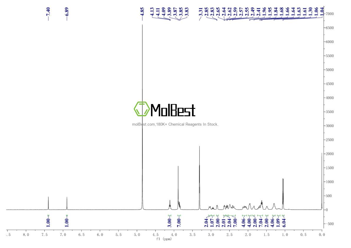 Physical sample testing spectrum (NMR) of 1320288-17-2