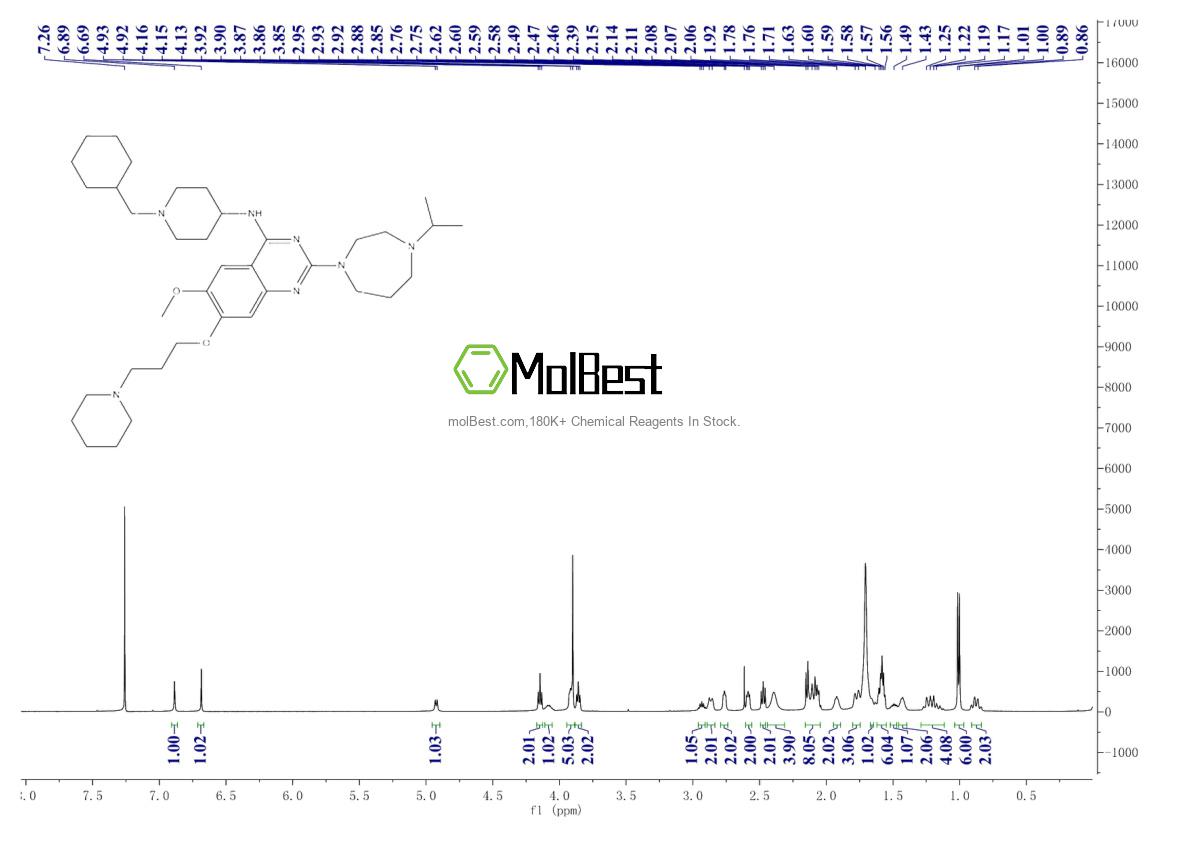 Physical sample testing spectrum (NMR) of 1320288-19-4