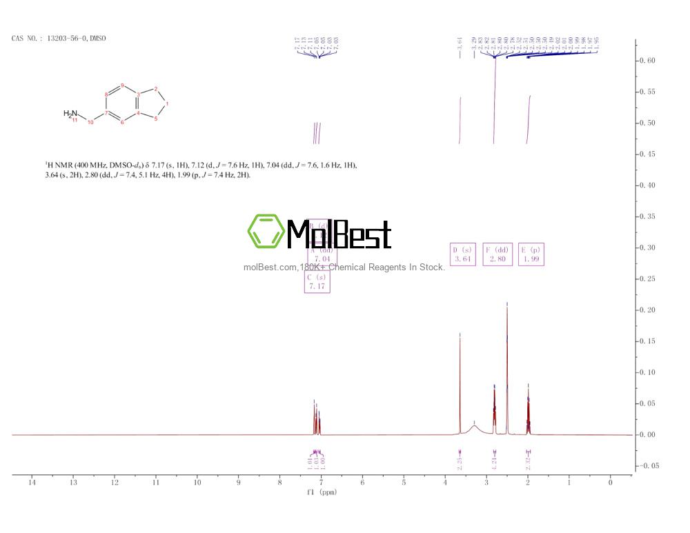 Physical sample testing spectrum (NMR) of 13203-56-0