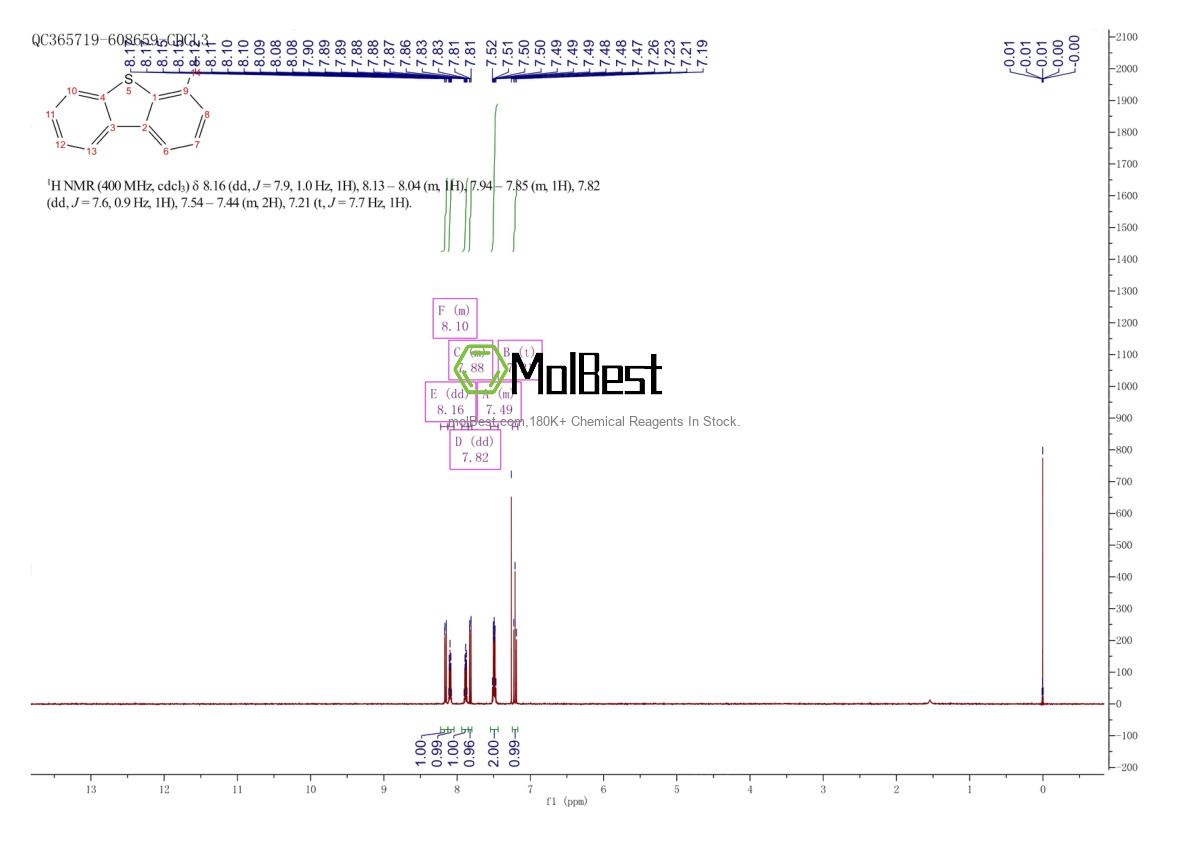 Physical sample testing spectrum (NMR) of 132034-89-0