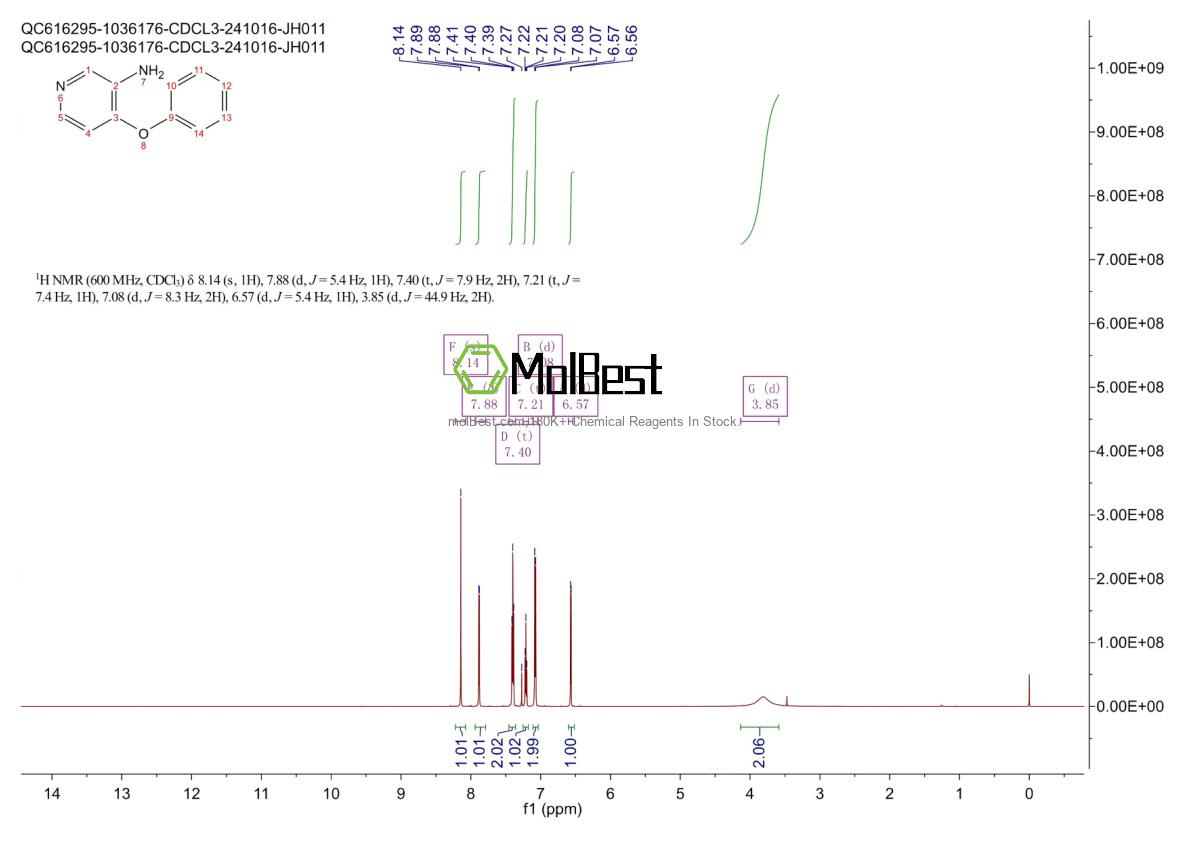 Physical sample testing spectrum (NMR) of 132038-28-9