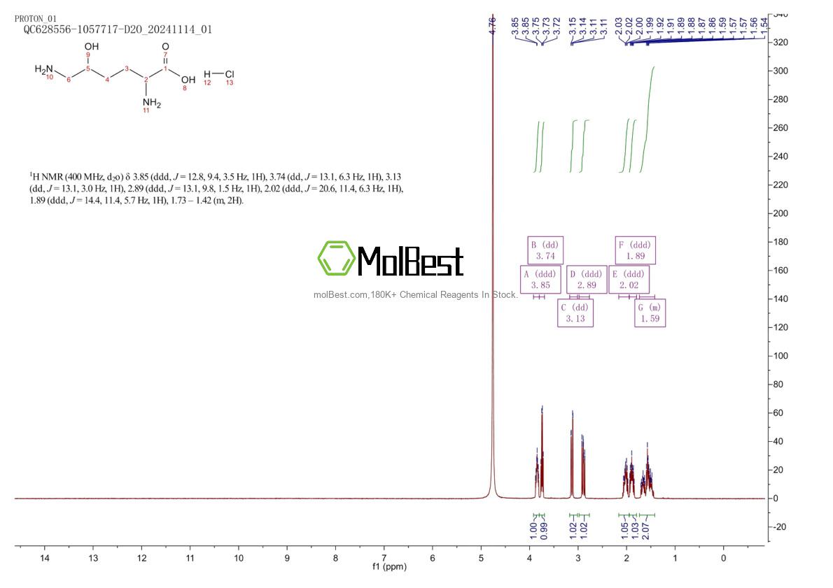 Physical sample testing spectrum (NMR) of 13204-98-3