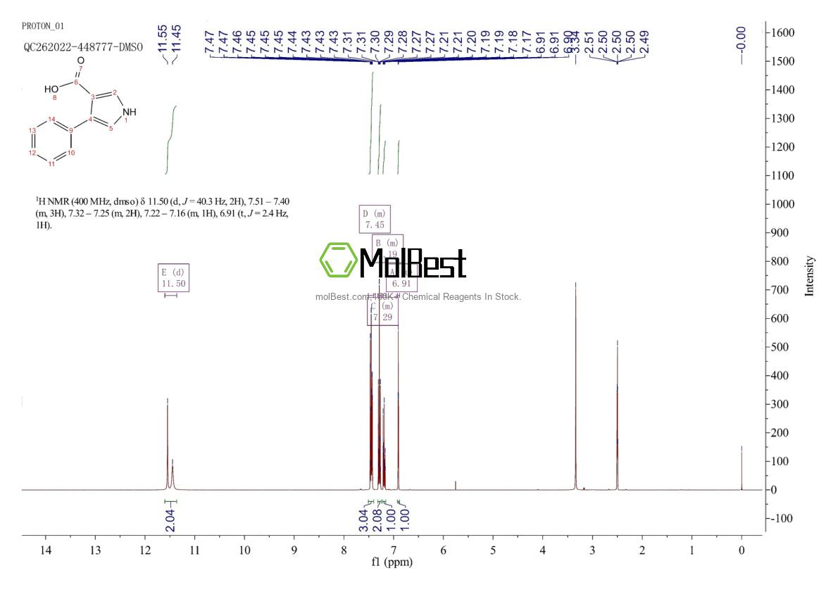 Physical sample testing spectrum (NMR) of 132040-12-1