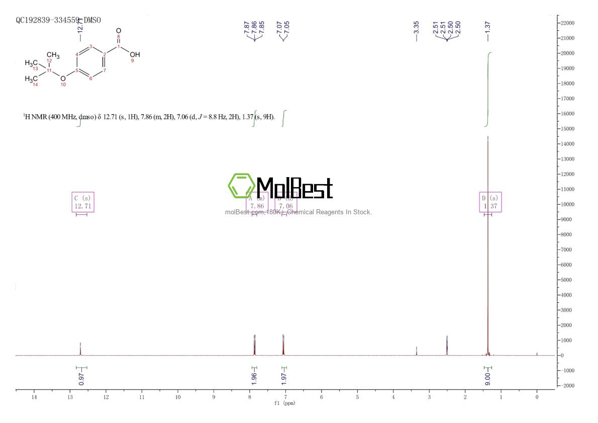 Physical sample testing spectrum (NMR) of 13205-47-5