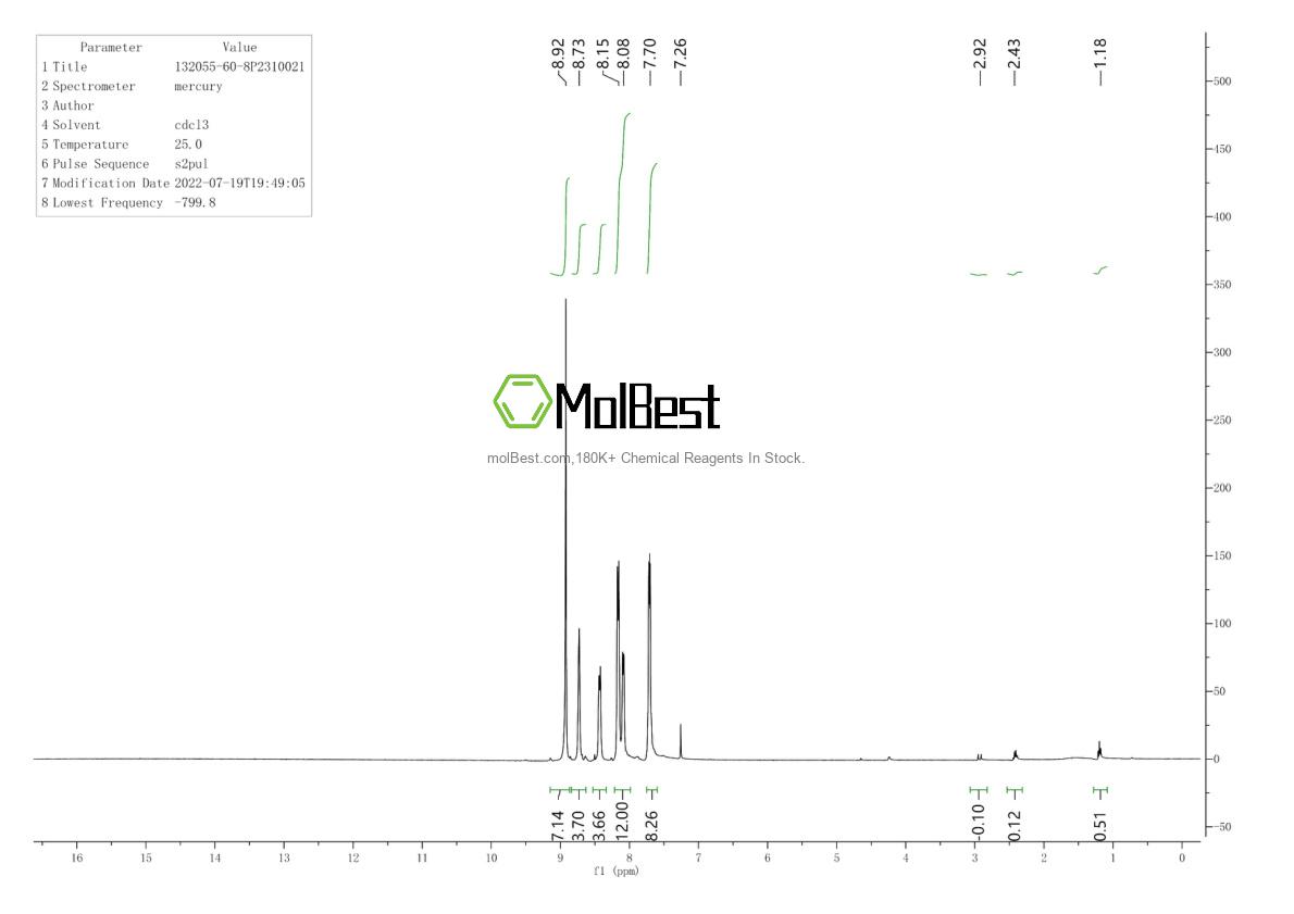 Physical sample testing spectrum (NMR) of 132055-60-8
