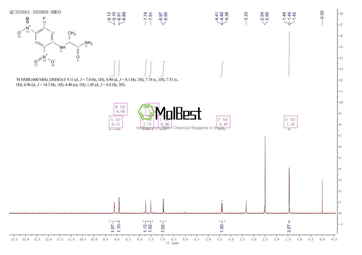 Physical sample testing spectrum (NMR) of 132055-99-3