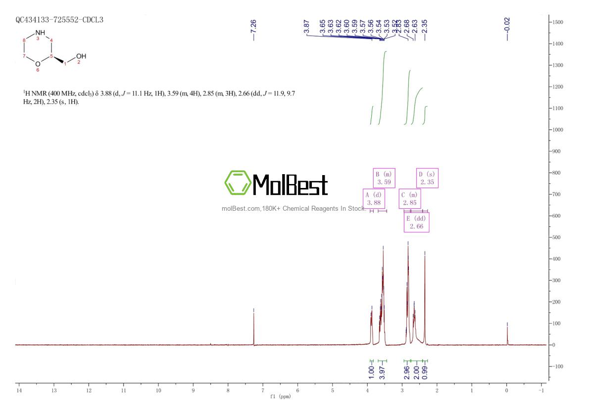 Physical sample testing spectrum (NMR) of 132073-83-7