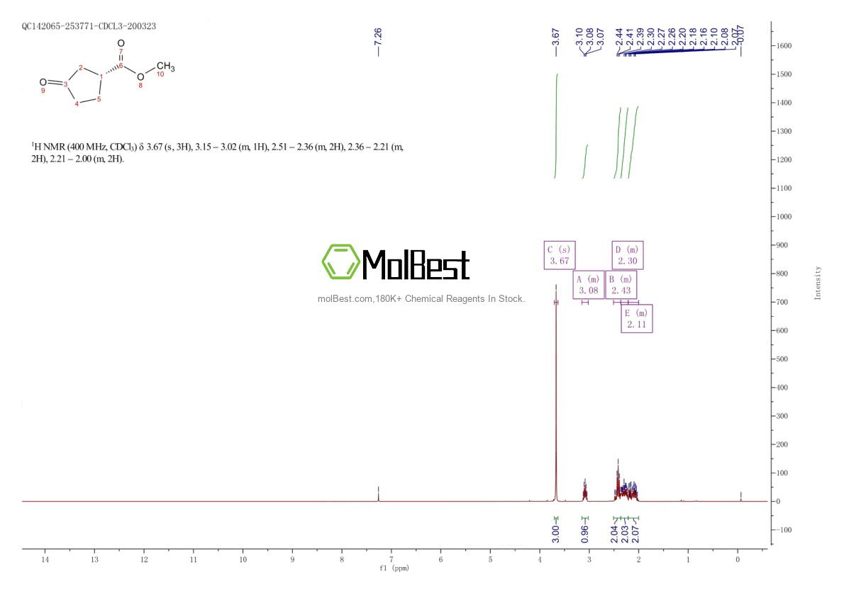 Physical sample testing spectrum (NMR) of 132076-27-8