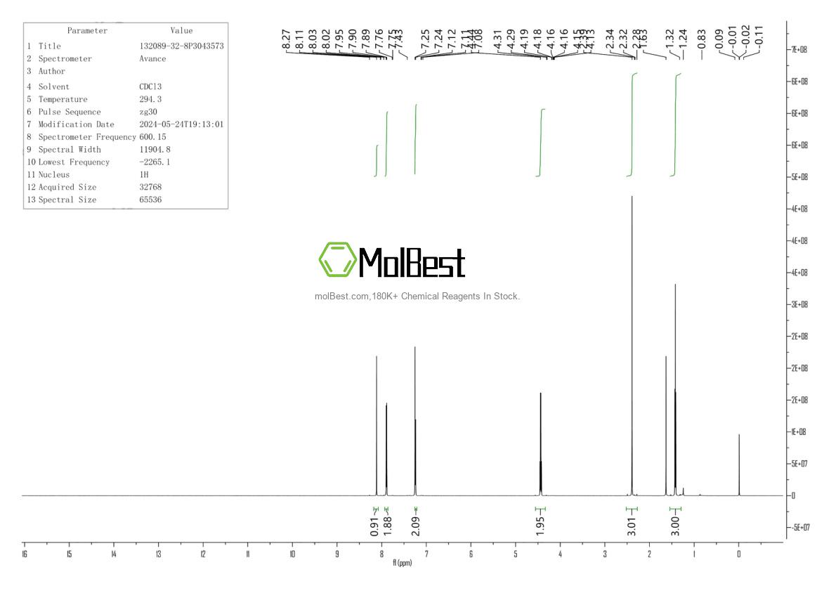 Physical sample testing spectrum (NMR) of 132089-32-8