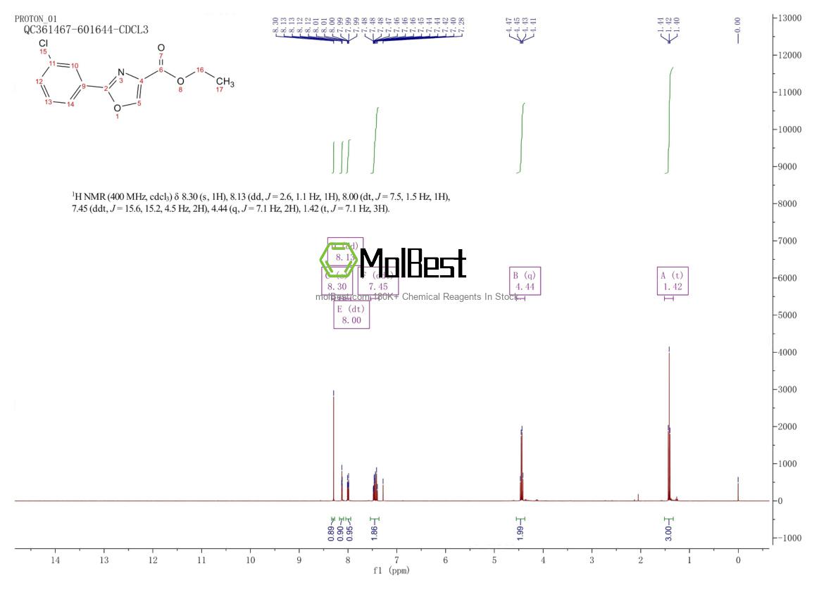 Physical sample testing spectrum (NMR) of 132089-43-1