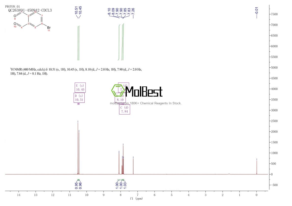 Physical sample testing spectrum (NMR) of 13209-32-0