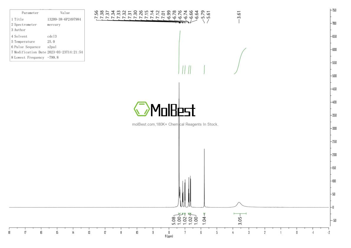Physical sample testing spectrum (NMR) of 13209-38-6