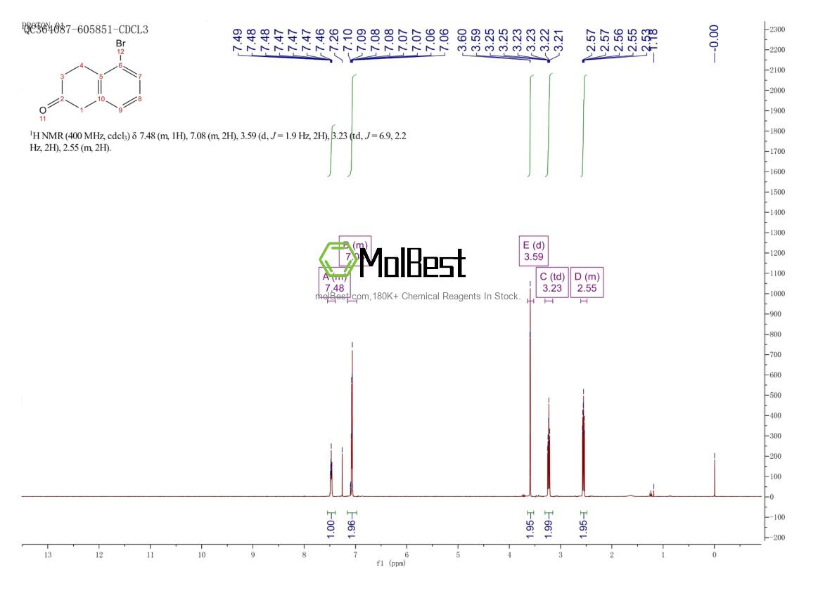 Physical sample testing spectrum (NMR) of 132095-53-5