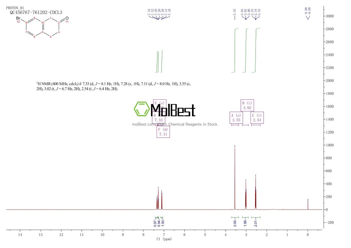 Physical sample testing spectrum (NMR) of 132095-54-6