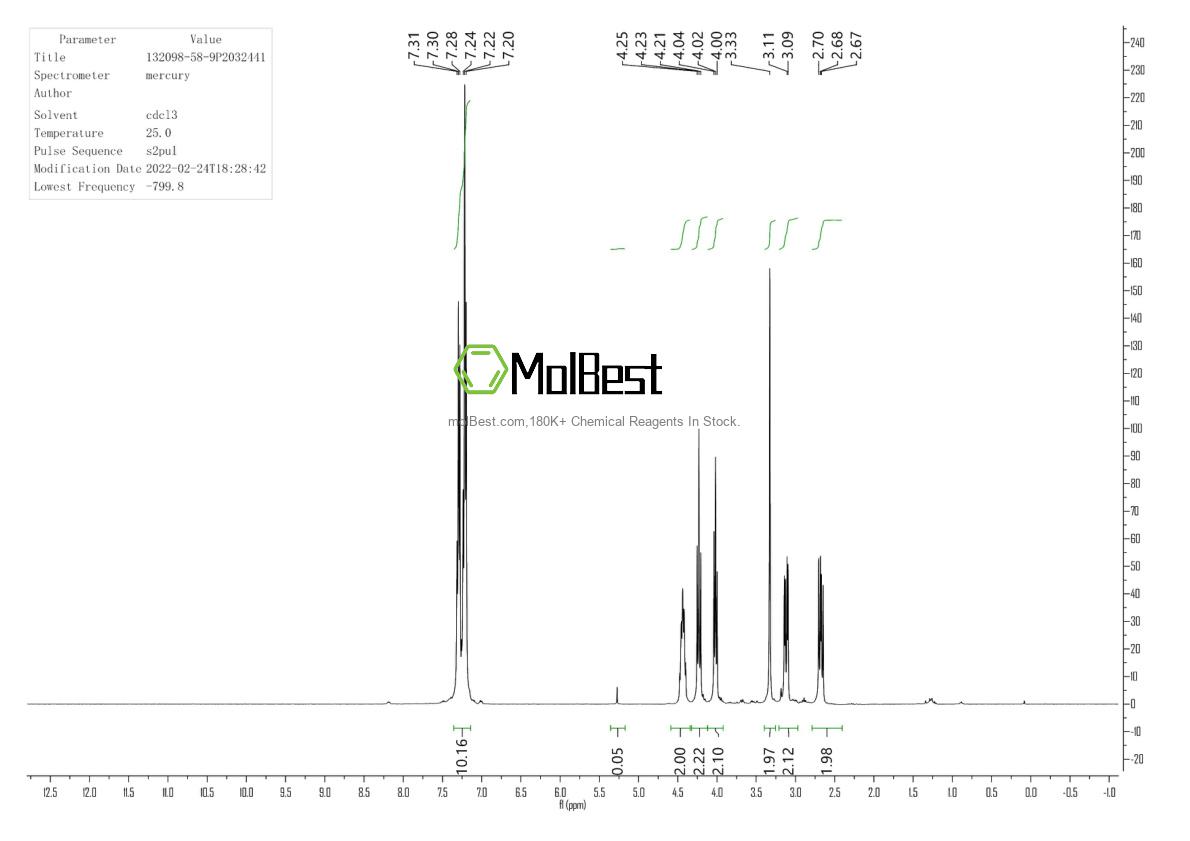 Physical sample testing spectrum (NMR) of 132098-58-9