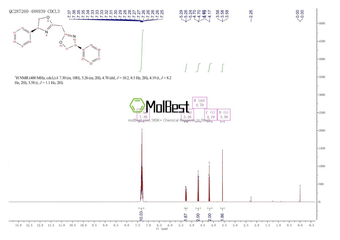 Physical sample testing spectrum (NMR) of 132098-59-0