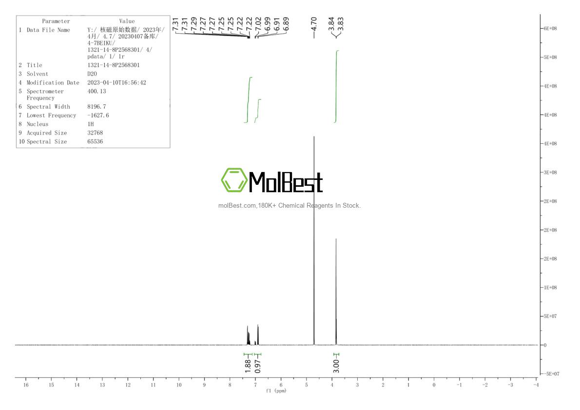 Physical sample testing spectrum (NMR) of 1321-14-8