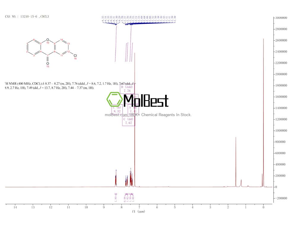 Physical sample testing spectrum (NMR) of 13210-15-6