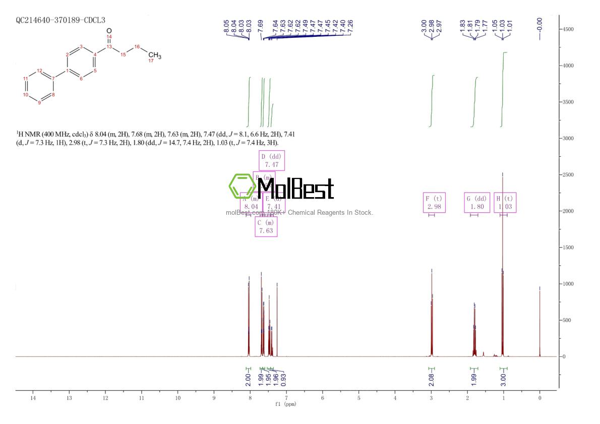 Physical sample testing spectrum (NMR) of 13211-01-3