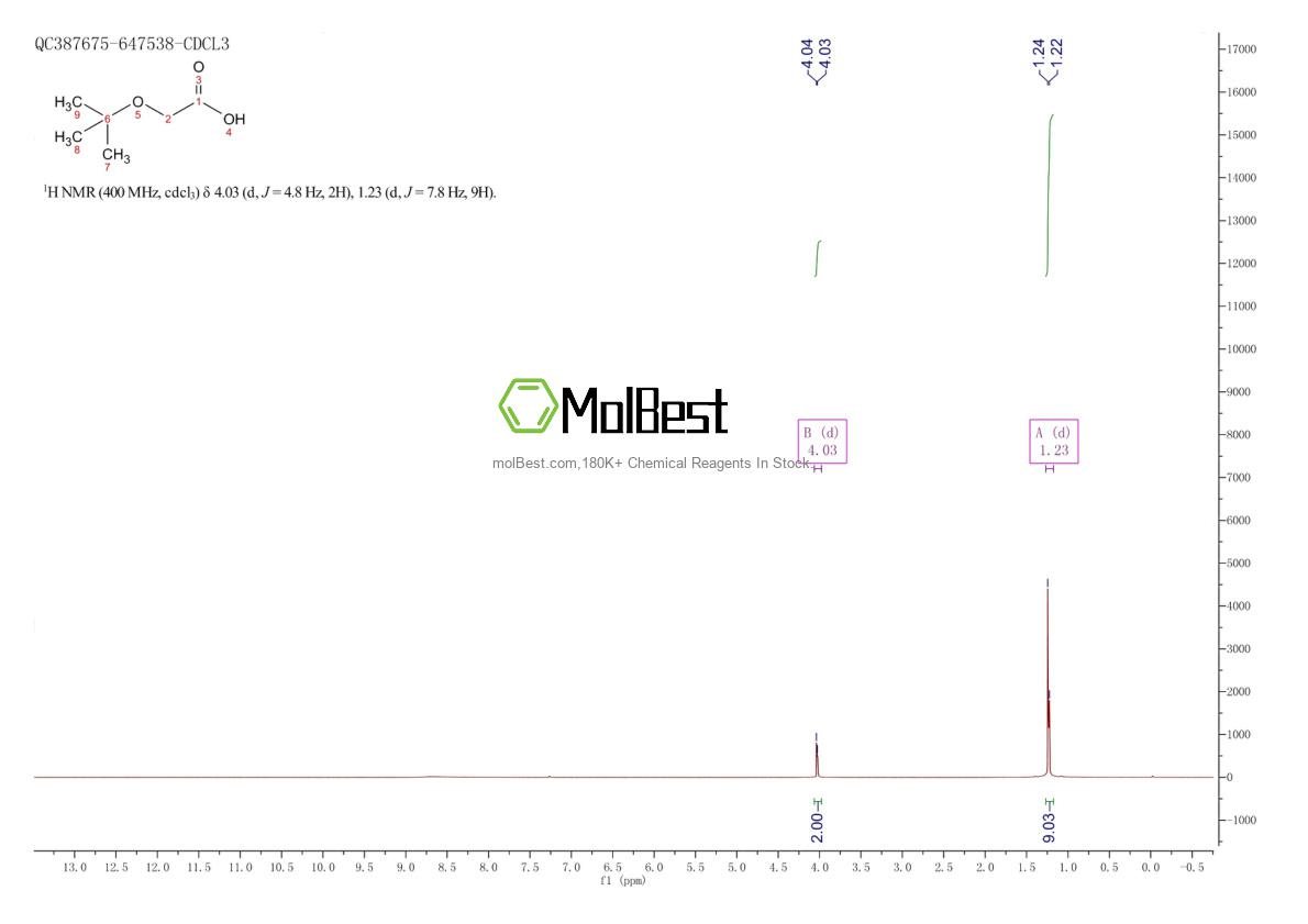 Physical sample testing spectrum (NMR) of 13211-32-0