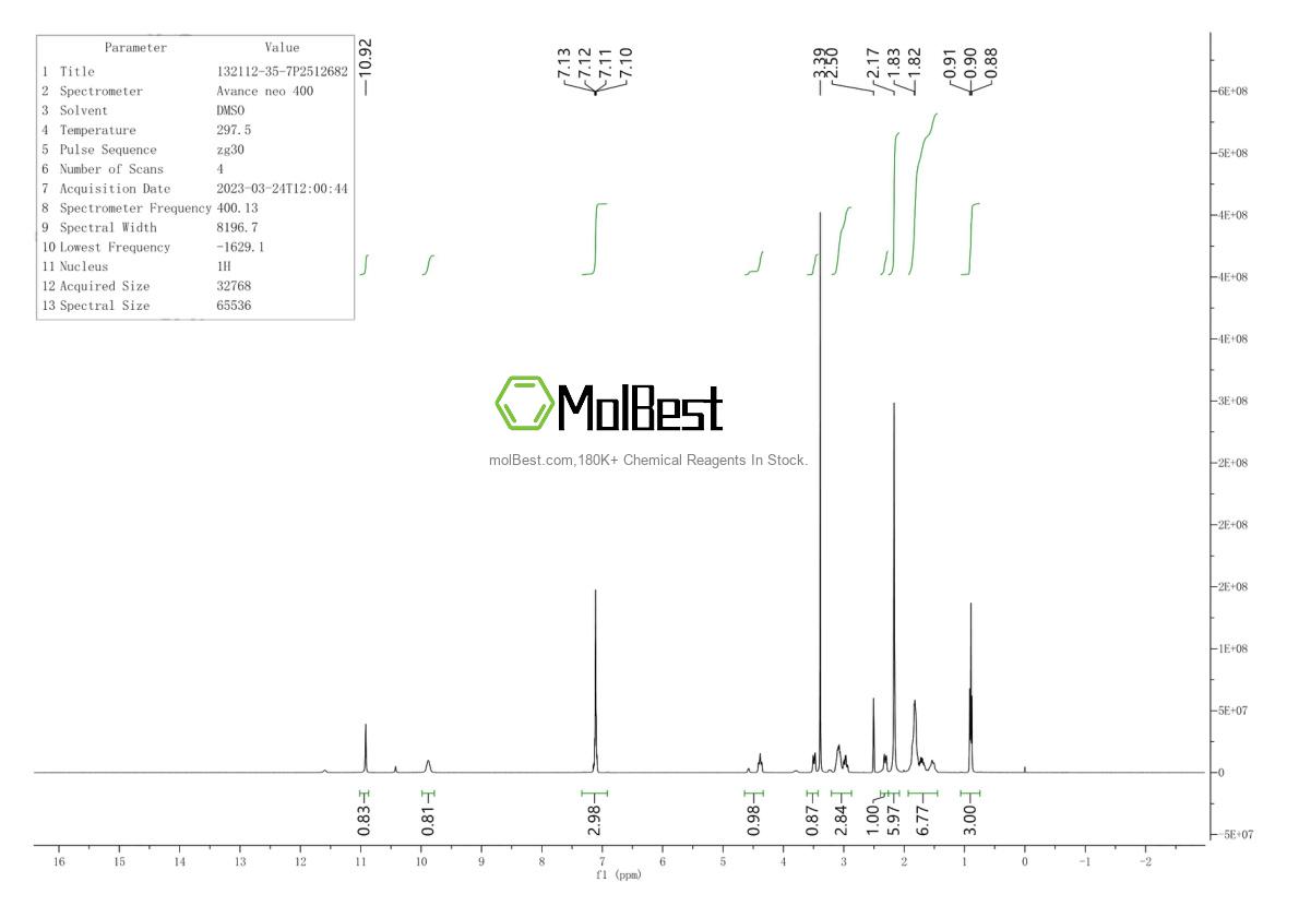 Physical sample testing spectrum (NMR) of 132112-35-7