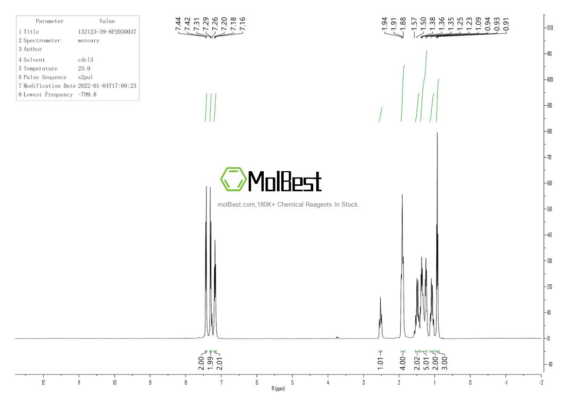 Physical sample testing spectrum (NMR) of 132123-39-8