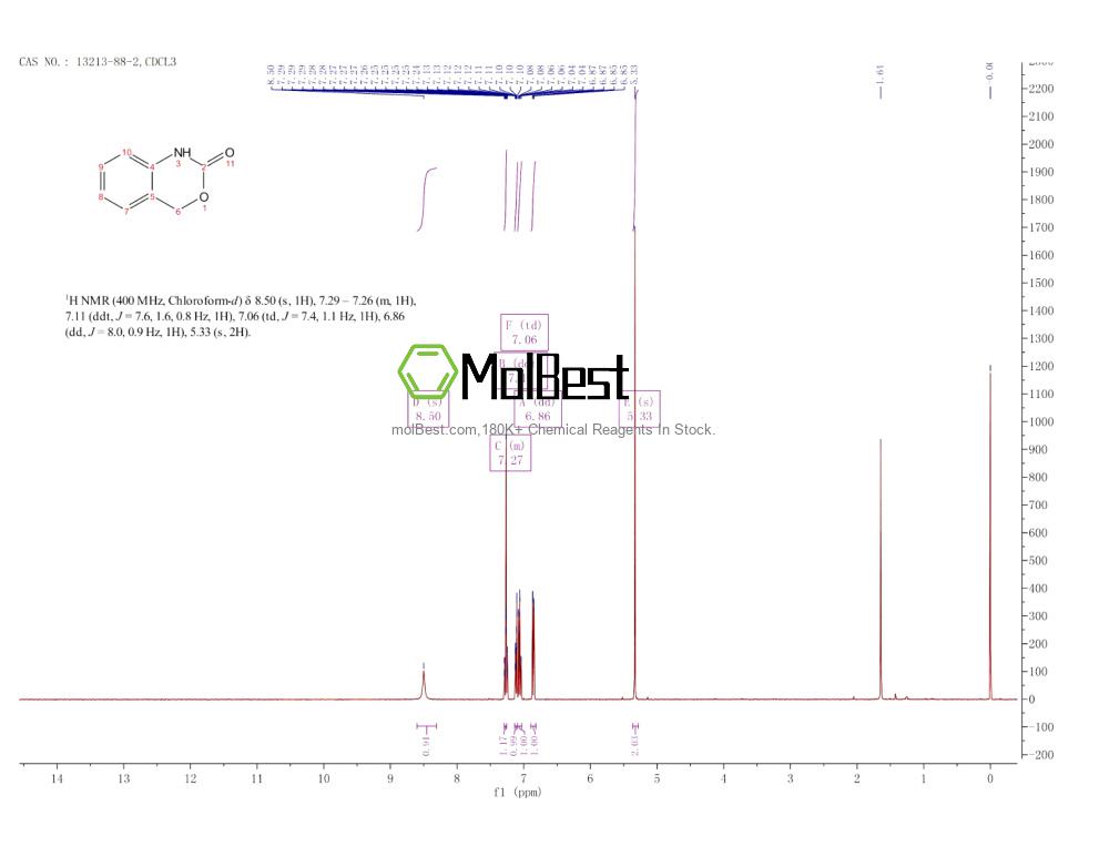Physical sample testing spectrum (NMR) of 13213-88-2