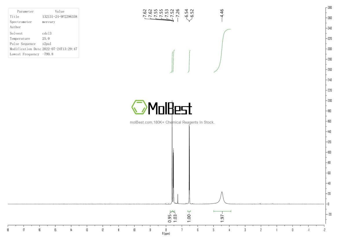 Physical sample testing spectrum (NMR) of 132131-24-9