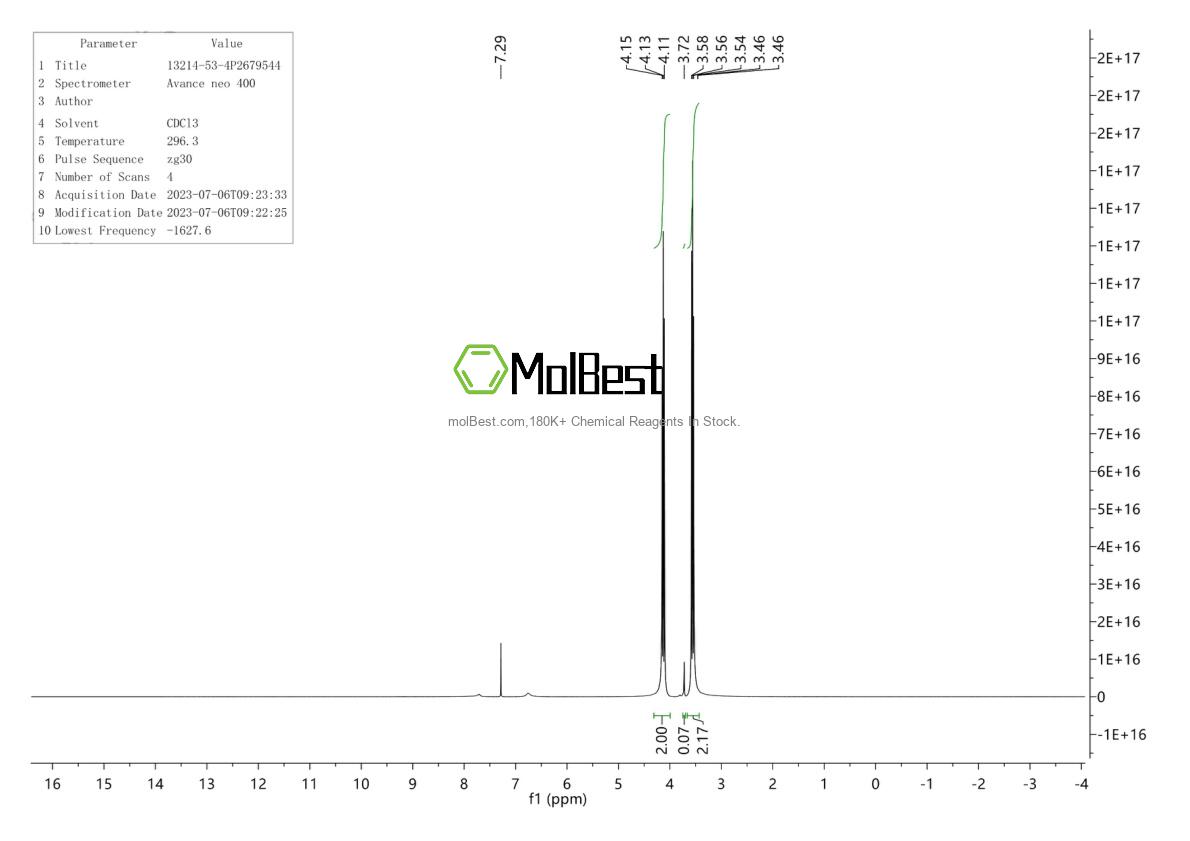 Physical sample testing spectrum (NMR) of 13214-53-4
