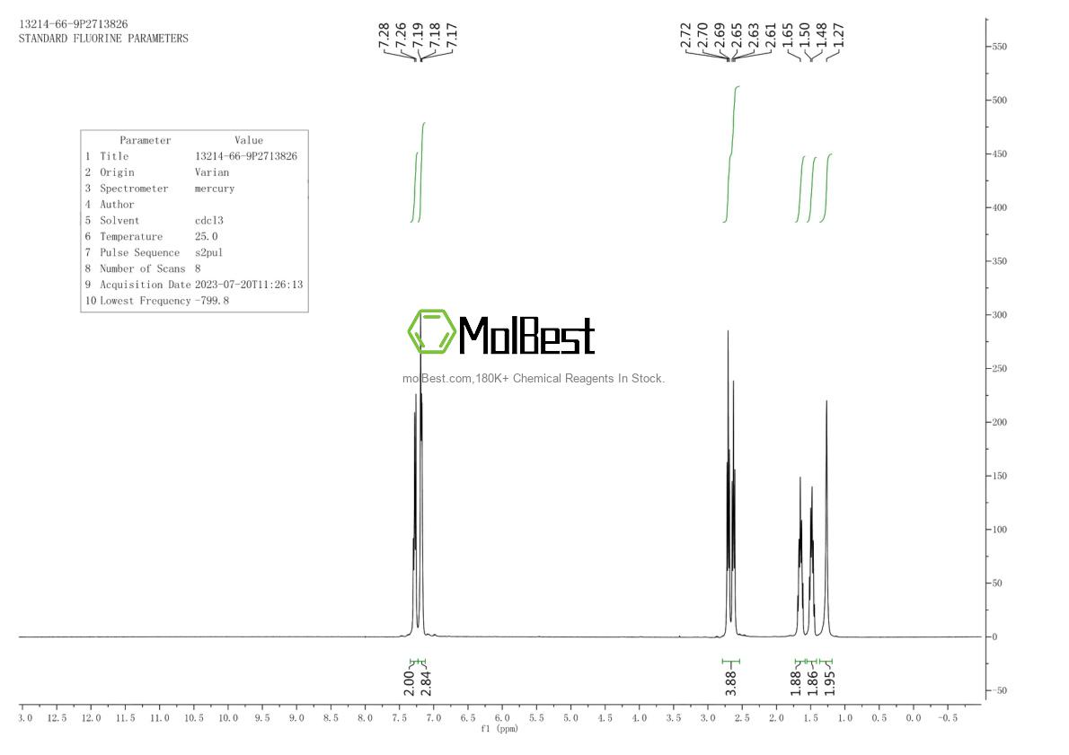 Physical sample testing spectrum (NMR) of 13214-66-9