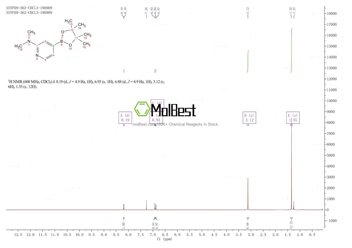 Physical sample testing spectrum (NMR) of 1321518-05-1