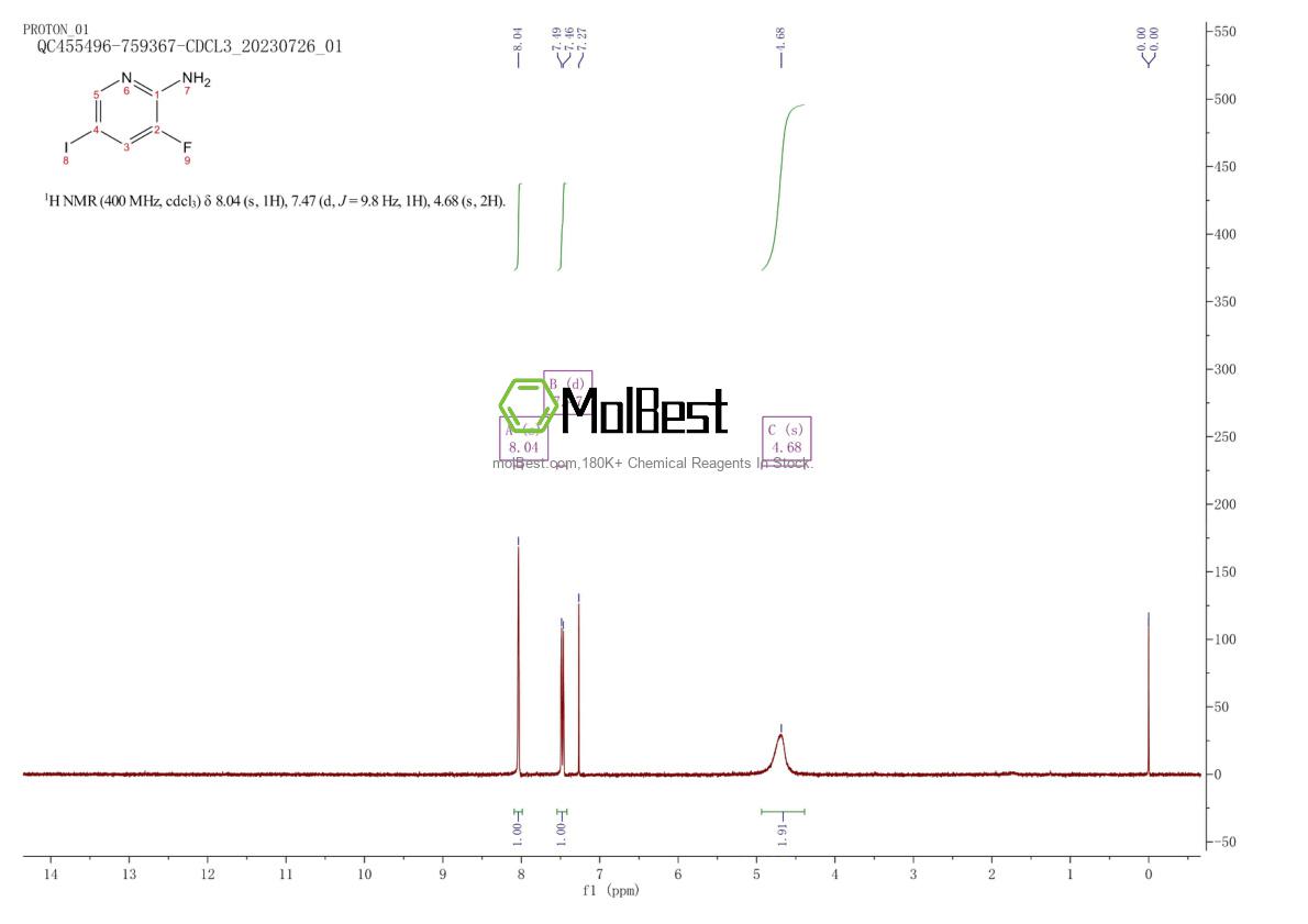 Physical sample testing spectrum (NMR) of 1321612-85-4