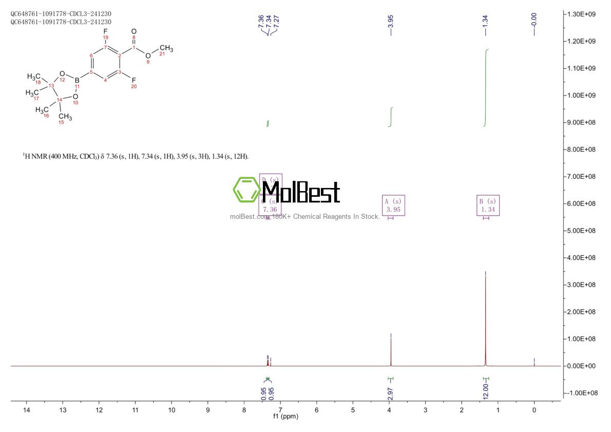 Physical sample testing spectrum (NMR) of 1321613-00-6