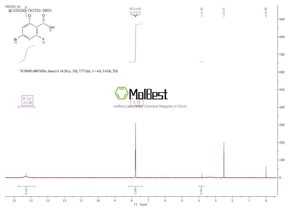 Physical sample testing spectrum (NMR) of 1321613-01-7